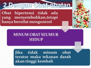 Obat hipertensi tidak ada
yang menyembuhkan,tetapi
hanya bersifat mengontrol
MINUM OBAT SEUMUR
HIDUP
Jika tidak minum obat
teratur maka tekanan darah
akan tinggi kembali
 