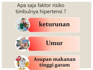 Apa saja faktor risiko
timbulnya hipertensi ?
keturunan
Umur
Asupan makanan
tinggi garam
 