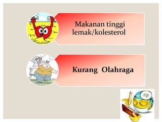 Makanan tinggi
lemak/kolesterol
Kurang Olahraga
 