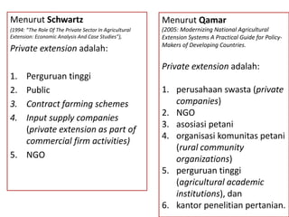 Menurut Schwartz
(1994: “The Role Of The Private Sector In Agricultural
Extension: Economic Analysis And Case Studies”),
Private extension adalah:
1. Perguruan tinggi
2. Public
3. Contract farming schemes
4. Input supply companies
(private extension as part of
commercial firm activities)
5. NGO
36
Menurut Qamar
(2005: Modernizing National Agricultural
Extension Systems A Practical Guide for Policy-
Makers of Developing Countries.
Private extension adalah:
1. perusahaan swasta (private
companies)
2. NGO
3. asosiasi petani
4. organisasi komunitas petani
(rural community
organizations)
5. perguruan tinggi
(agricultural academic
institutions), dan
6. kantor penelitian pertanian.
 