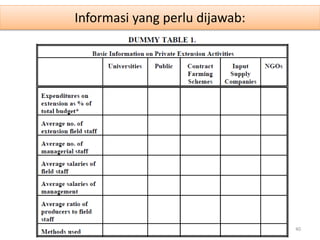 Informasi yang perlu dijawab:
40
 