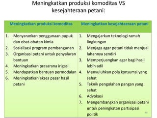 Meningkatkan produksi komoditas VS
kesejahteraan petani:
Meningkatkan produksi komoditas Meningkatkan kesejahtaeraan petani
1. Menyarankan penggunaan pupuk
dan obat-obatan kimia
2. Sosialisasi program pembangunan
3. Organisasi petani untuk penyaluran
bantuan
4. Meningkatkan prasarana irigasi
5. Mendapatkan bantuan permodalan
6. Meningkatkan akses pasar hasil
petani
1. Mengajarkan teknologi ramah
lingkungan
2. Menjaga agar petani tidak menjual
lahannya sendiri
3. Memperjuangkan agar bagi hasil
lebih adil
4. Menyuluhkan pola konsumsi yang
sehat
5. Teknik pengolahan pangan yang
sehat
6. Advokasi
7. Mengembangkan organisasi petani
untuk peningkatan partisipasi
politik
46
 