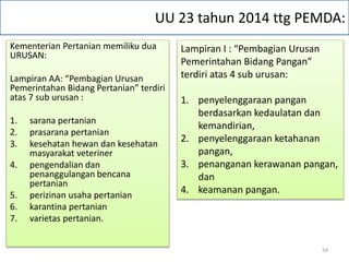 UU 23 tahun 2014 ttg PEMDA:
Kementerian Pertanian memiliku dua
URUSAN:
Lampiran AA: “Pembagian Urusan
Pemerintahan Bidang Pertanian” terdiri
atas 7 sub urusan :
1. sarana pertanian
2. prasarana pertanian
3. kesehatan hewan dan kesehatan
masyarakat veteriner
4. pengendalian dan
penanggulangan bencana
pertanian
5. perizinan usaha pertanian
6. karantina pertanian
7. varietas pertanian.
Lampiran I : “Pembagian Urusan
Pemerintahan Bidang Pangan”
terdiri atas 4 sub urusan:
1. penyelenggaraan pangan
berdasarkan kedaulatan dan
kemandirian,
2. penyelenggaraan ketahanan
pangan,
3. penanganan kerawanan pangan,
dan
4. keamanan pangan.
54
 