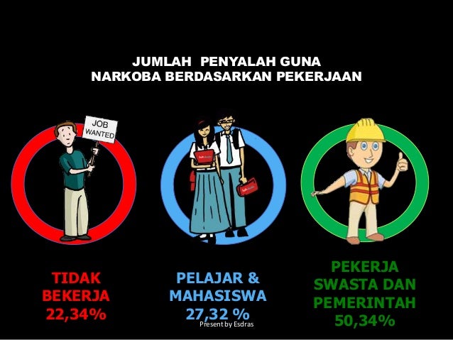 Gambar Poster Anti Narkoba Untuk Pelajar Semua Tentang Informasi Poster