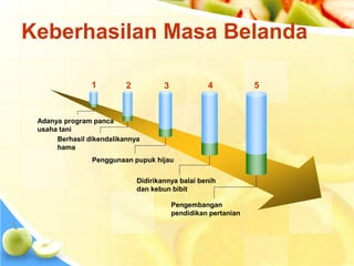 Keberhasilan Masa Belanda 
1 2 3 4 5 
Adanya program panca 
usaha tani 
Berhasil dikendalikannya 
hama 
Penggunaan pupuk hijau 
Didirikannya balai benih 
dan kebun bibit 
Pengembangan 
pendidikan pertanian 
 