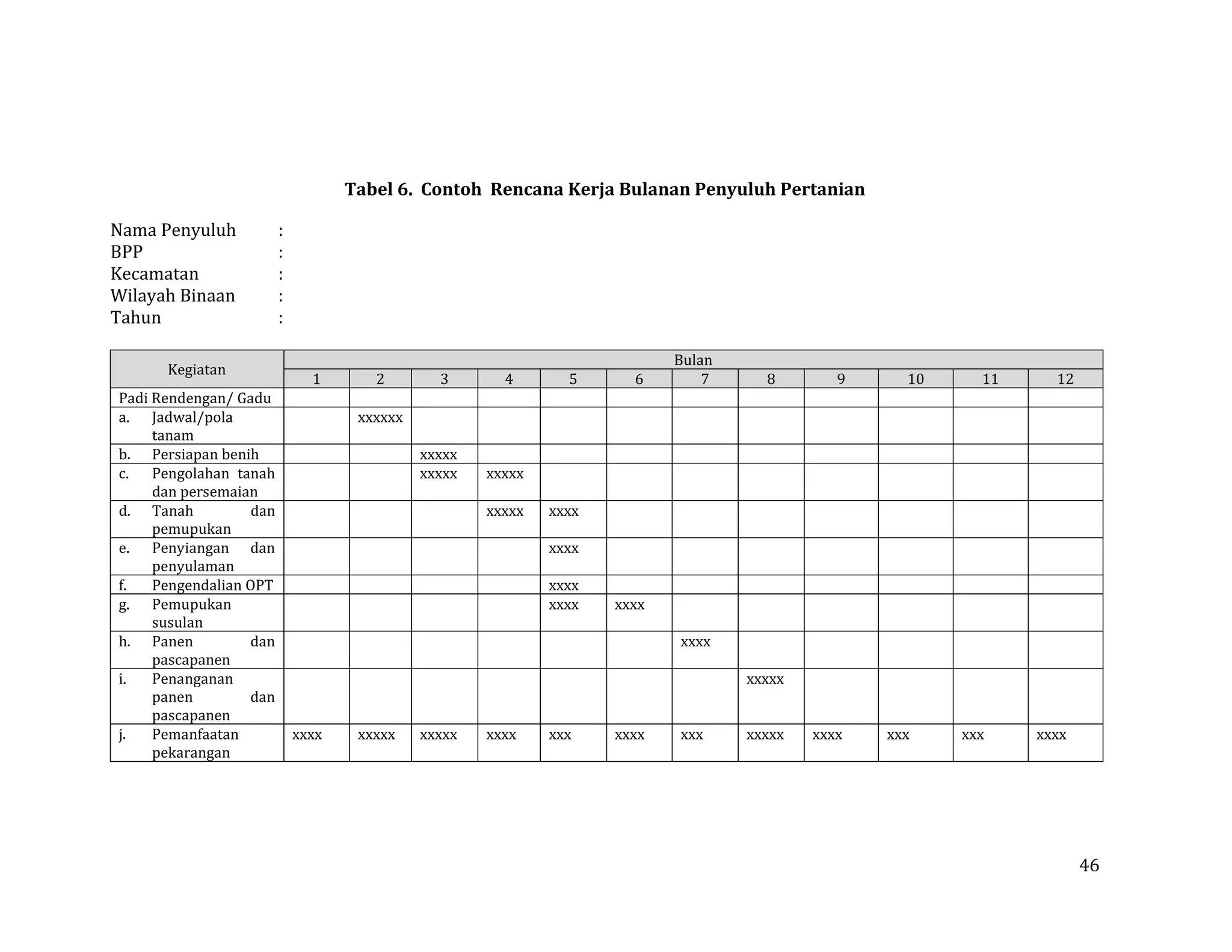 46
Tabel 6. Contoh Rencana Kerja Bulanan Penyuluh Pertanian
Nama Penyuluh :
BPP :
Kecamatan :
Wilayah Binaan :
Tahun :
Kegiatan
Bulan
1 2 3 4 5 6 7 8 9 10 11 12
Padi Rendengan/ Gadu
a. Jadwal/pola
tanam
xxxxxx
b. Persiapan benih xxxxx
c. Pengolahan tanah
dan persemaian
xxxxx xxxxx
d. Tanah dan
pemupukan
xxxxx xxxx
e. Penyiangan dan
penyulaman
xxxx
f. Pengendalian OPT xxxx
g. Pemupukan
susulan
xxxx xxxx
h. Panen dan
pascapanen
xxxx
i. Penanganan
panen dan
pascapanen
xxxxx
j. Pemanfaatan
pekarangan
xxxx xxxxx xxxxx xxxx xxx xxxx xxx xxxxx xxxx xxx xxx xxxx
 