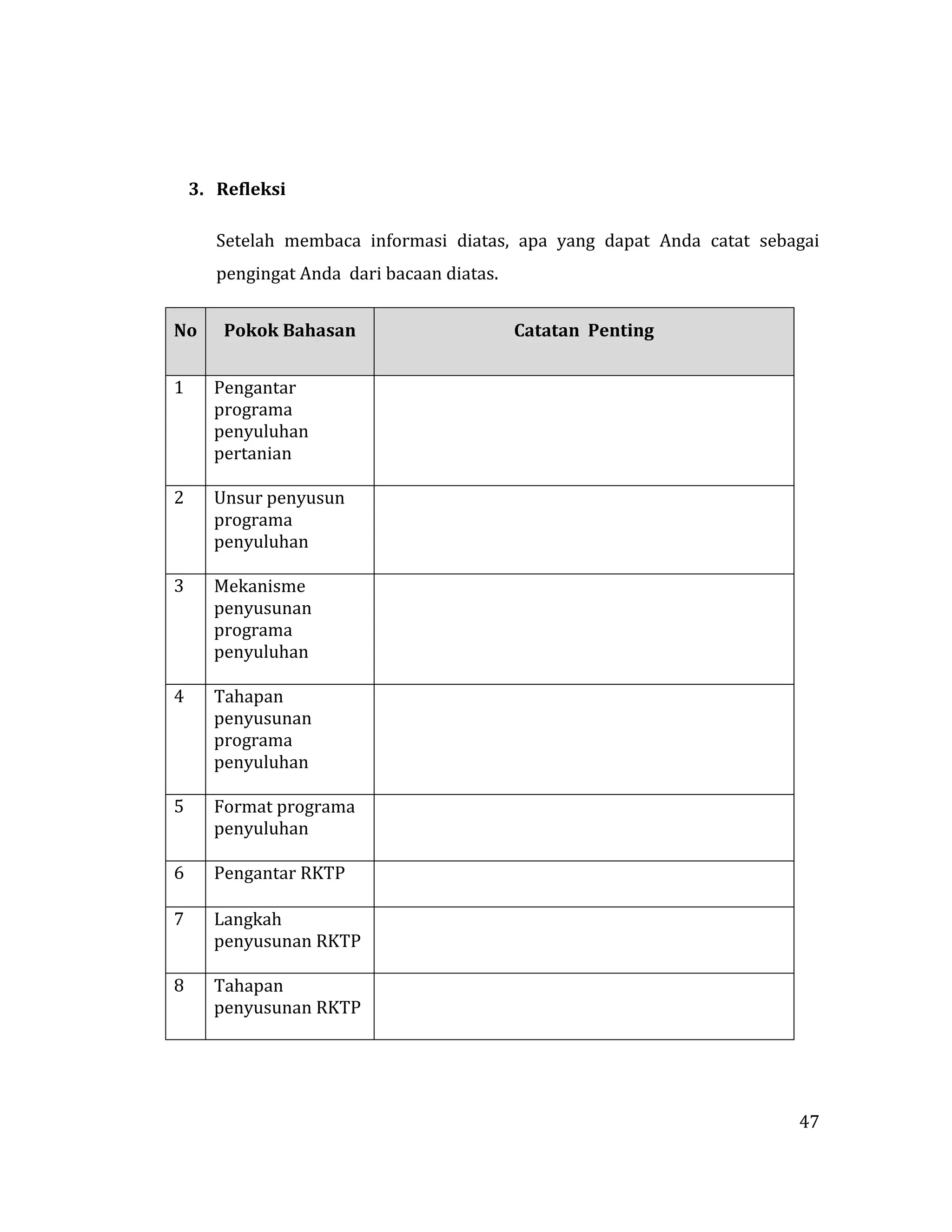 47
3. Refleksi
Setelah membaca informasi diatas, apa yang dapat Anda catat sebagai
pengingat Anda dari bacaan diatas.
No Pokok Bahasan Catatan Penting
1 Pengantar
programa
penyuluhan
pertanian
2 Unsur penyusun
programa
penyuluhan
3 Mekanisme
penyusunan
programa
penyuluhan
4 Tahapan
penyusunan
programa
penyuluhan
5 Format programa
penyuluhan
6 Pengantar RKTP
7 Langkah
penyusunan RKTP
8 Tahapan
penyusunan RKTP
 