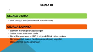 GEJALA TB
:
GEJALA UTAMA
• Batuk 2 minggu/ lebih (berdahak/tidak, ada darah/tidak)
GEJALA LAINNYA
• Demam meriang berkepanjangan
• Sesak nafas dan nyeri dada
• Berat Badan menurun/ BB tidak naik/Tidak nafsu makan
• Berkeringat di malam hari tanpa melakukan kegiatan
• Badan lemes berkepanjangan
 