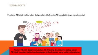 PENULARAN TB
Penularan TB terjadi melalui udara dari percikan dahak pasien TB yang batuk tanpa menutup mulut
Pasien TB aktif dapat menularkan 10-20 orang disekitarnya setiap tahun
TB tidak menular melalui perlengkapan pribadi pasien yang sudah dibersihkan
 