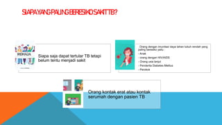 SIAPAYANGPALINGBERESIKOSAKITTB?
Siapa saja dapat tertular TB tetapi
belum tentu menjadi sakit
. Orang dengan imunitas/ daya tahan tubuh rendah yang
paling beresiko yaitu :
- Anak
- orang dengan HIV/AIDS
- Orang usia lanjut
- Penderita Diabetes Melitus
- Perokok
Orang kontak erat atau kontak
serumah dengan pasien TB
 