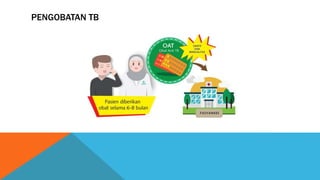 PENGOBATAN TB
 