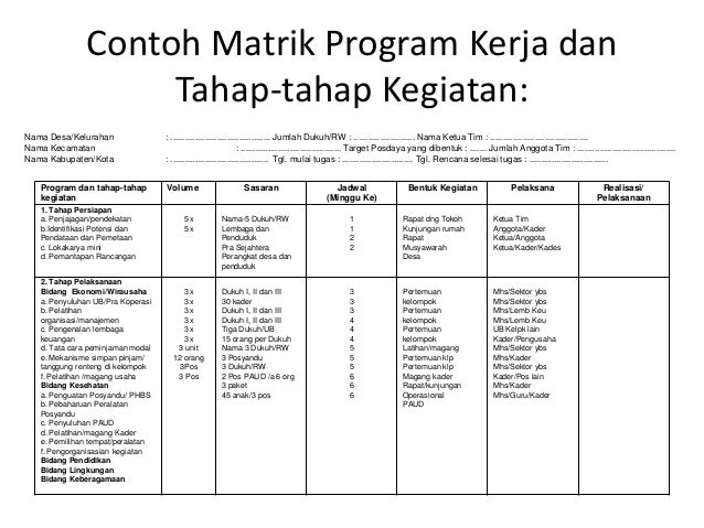 Penyusunan program kerja kkn