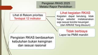 Penyusunan RKAS 2025: Efisiensi dan Akuntabilitas Pengelolaan Dana BOS ...
