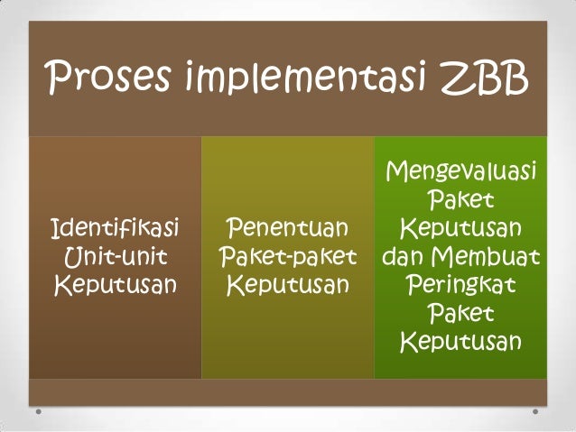 Penyusunan Anggaran