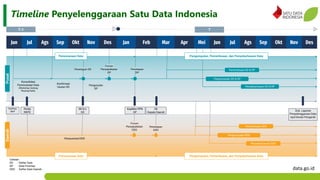 Penyusunan Daftar Data dan Data Prioritas SDI Tingkat Daerah_ANANDARI ...