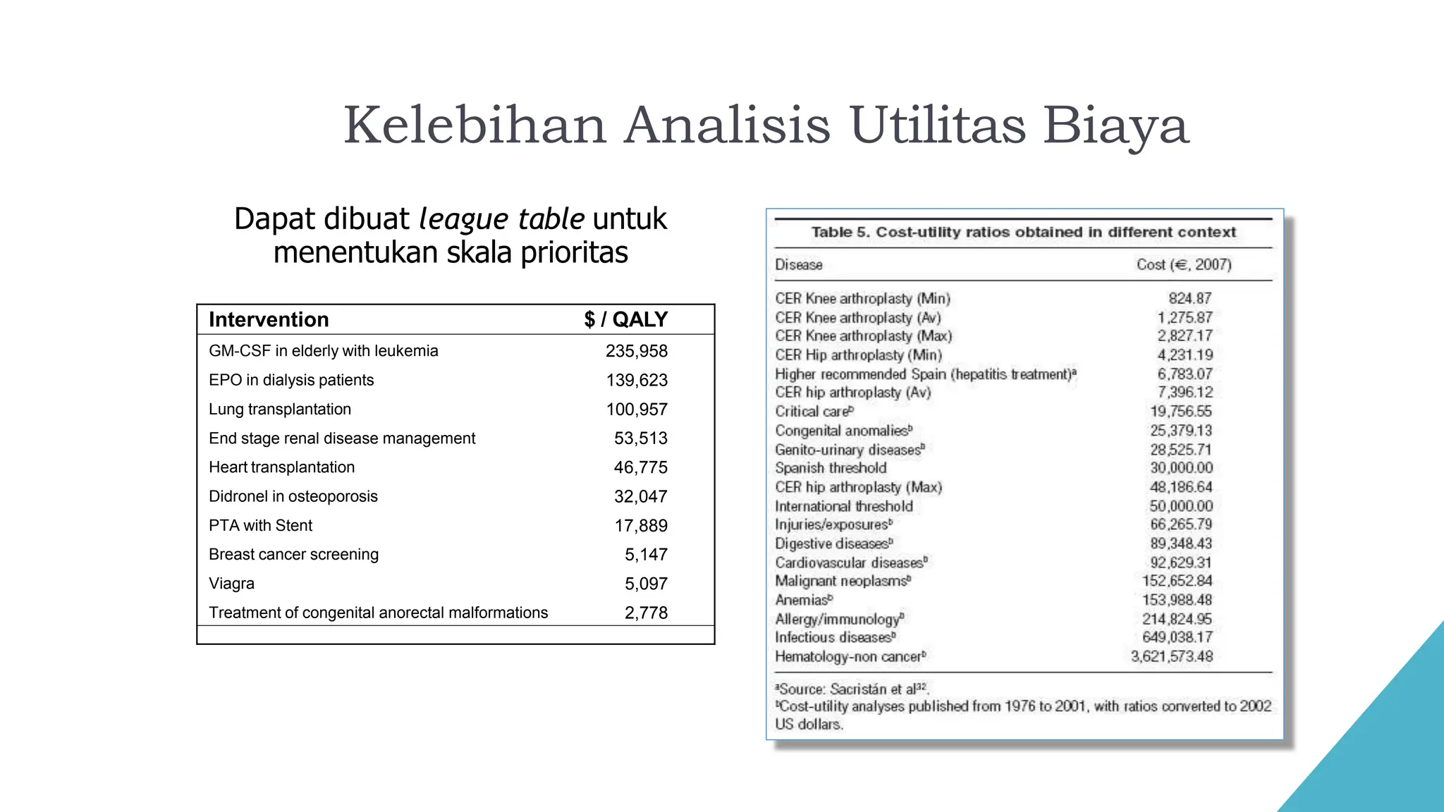 Penyusunan Hasil Kajian Studi Farmakoekonomi (2).pptx