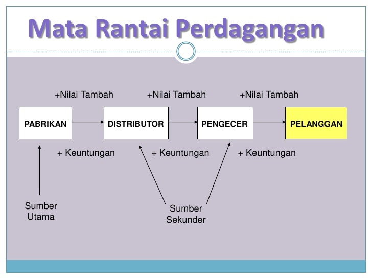 pelaksanaan pengadaan jaminan barang Pengadaan HPS Penyusunan Barang pelaksanaan pengadaan jaminan barang Pengadaan HPS Penyusunan Barang