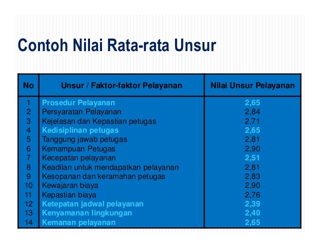 Penyusunan IKM Unit Pelayanan Publik