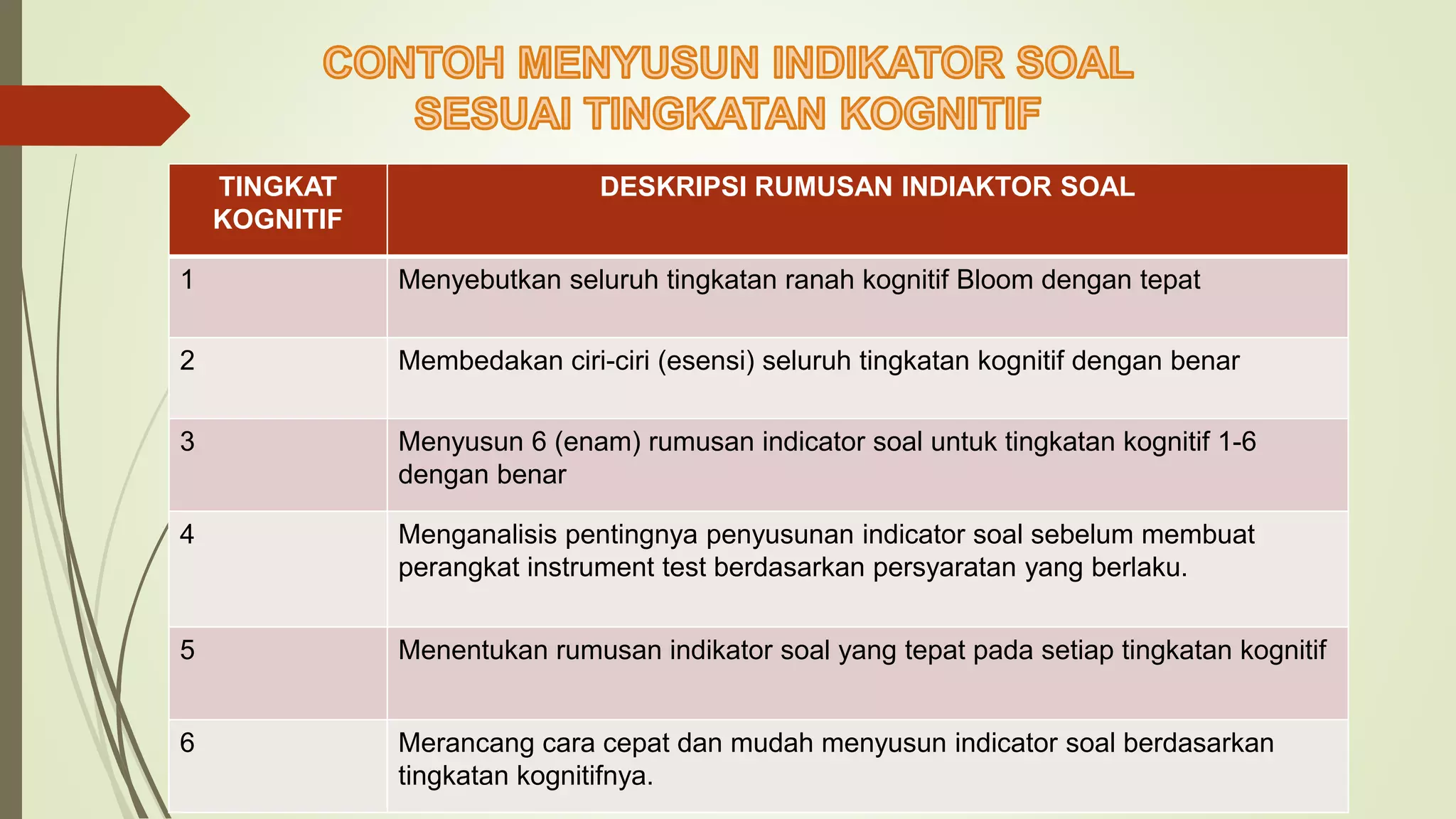 Penyusunan Indikator Soal.pptx