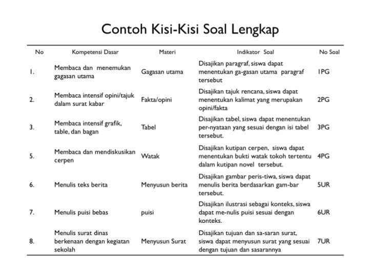 29+ Soal Matematika Hots Smp 29+ Soal Matematika Hots Smp