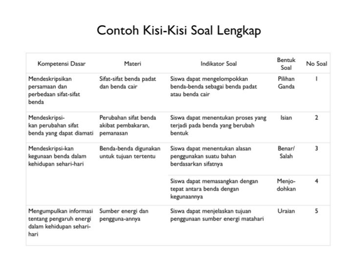 evaluasi soal kisi kisi instrumen diklat dan Penyusunan soal evaluasi butir evaluasi soal kisi kisi instrumen diklat dan Penyusunan soal evaluasi butir