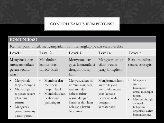 Penyusunan kamus kompetensi santun integritas-profesional