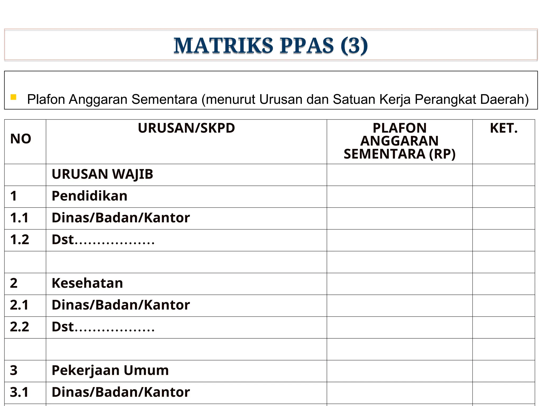 PENYUSUNAN KUA PPAS RKA dan RAPBD DAERAH | PPT