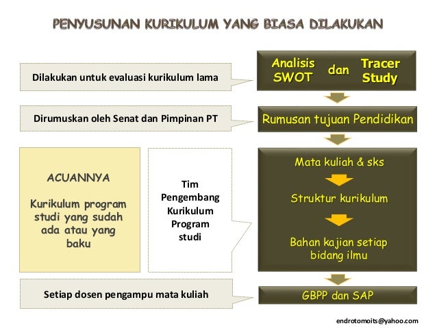 Pengembangan instrumen authentic assessment berbasis : The 