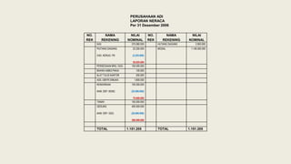 PENYUSUNAN LAPORAN KEUANGAN PERUSAHAAN.ppt