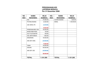 PENYUSUNAN LAPORAN KEUANGAN Perusahaan.ppt