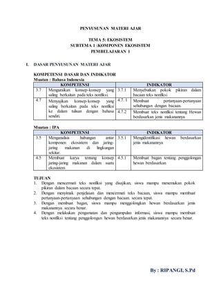 By : RIPANGI, S.Pd
PENYUSUNAN MATERI AJAR
TEMA 5: EKOSISTEM
SUBTEMA 1 :KOMPONEN EKOSISTEM
PEMBELAJARAN 1
I. DASAR PENYUSUNAN MATERI AJAR
KOMPETENSI DASAR DAN INDIKATOR
Muatan : Bahasa Indonesia
KOMPETENSI INDIKATOR
3.7 Menguraikan konsep-konsep yang
saling berkaitan pada teks nonfiksi.
3.7.1 Menyebutkan pokok pikiran dalam
bacaan teks nonfiksi
4.7 Menyajikan konsep-konsep yang
saling berkaitan pada teks nonfiksi
ke dalam tulisan dengan bahasa
sendiri.
4.7. 1 Membuat pertanyaan-pertanyaan
sehubungan dengan bacaan.
4.7.2 Membuat teks nonfiksi tentang Hewan
berdasarkan jenis makanannya
Muatan : IPA
KOMPETENSI INDIKATOR
3.5 Menganalisis hubungan antar
komponen ekosistem dan jaring-
jaring makanan di lingkungan
sekitar.
3.5.1 Mengidentifikasi hewan berdasarkan
jenis makanannya
4.5 Membuat karya tentang konsep
jaring-jaring makanan dalam suatu
ekosistem
4.5.1 Membuat bagan tentang penggolongan
hewan berdasarkan
TUJUAN
1. Dengan mencermati teks nonfiksi yang disajikan, siswa mampu menemukan pokok
pikiran dalam bacaan secara tepat.
2. Dengan menyimak penjelasan dan mencermati teks bacaan, siswa mampu membuat
pertanyaan-pertanyaan sehubungan dengan bacaan. secara tepat.
3. Dengan membuat bagan, siswa mampu menggolongkan hewan berdasarkan jenis
makanannya secara benar.
4. Dengan melakukan pengamatan dan pengumpulan informasi, siswa mampu membuat
teks nonfiksi tentang penggolongan hewan berdasarkan jenis makanannya secara benar.
 