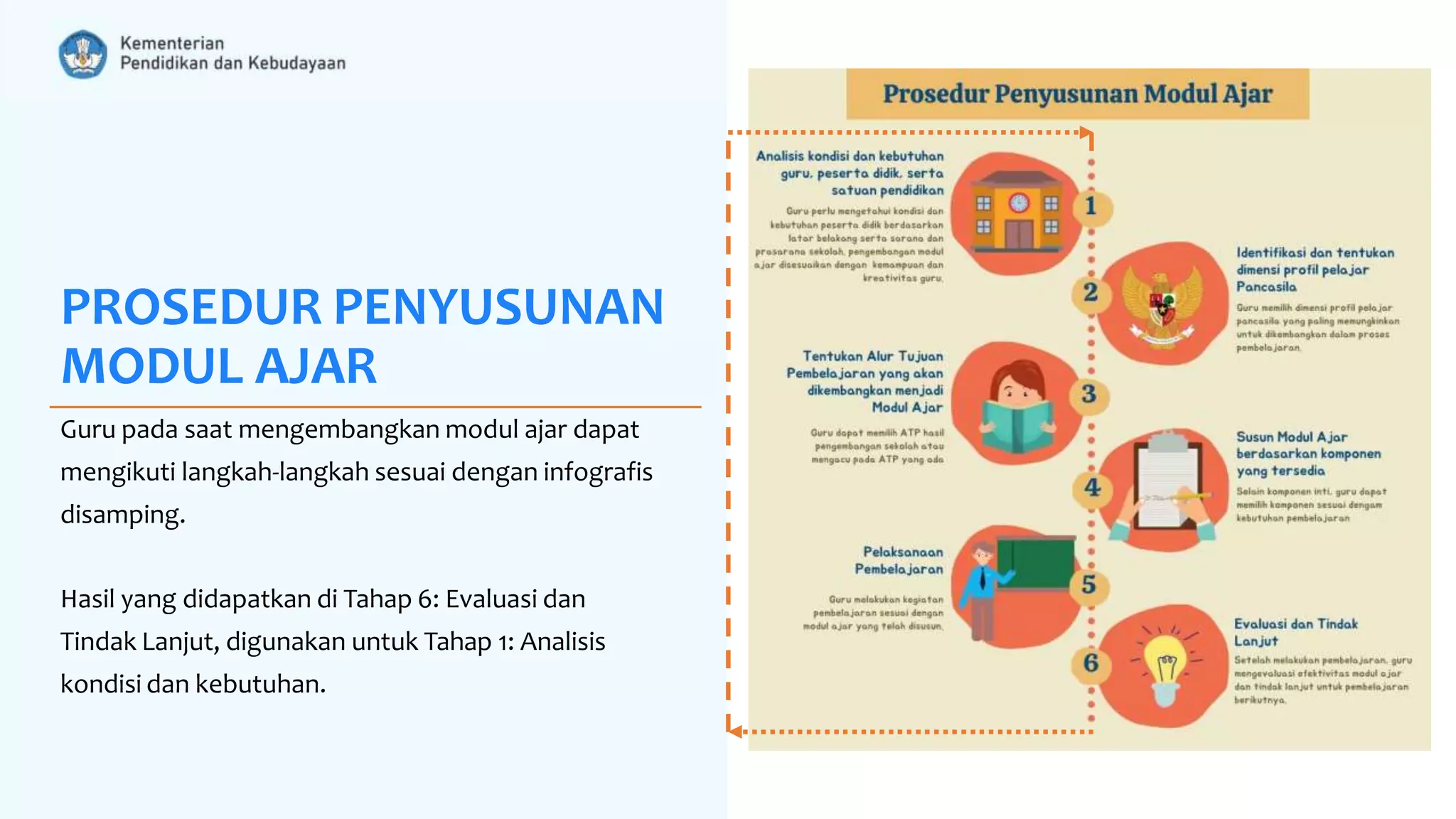 PROSEDUR PENYUSUNAN
MODUL AJAR
Guru pada saat mengembangkan modul ajar dapat
mengikuti langkah-langkah sesuai dengan infografis
disamping.
Hasil yang didapatkan di Tahap 6: Evaluasi dan
Tindak Lanjut, digunakan untuk Tahap 1: Analisis
kondisi dan kebutuhan.
 