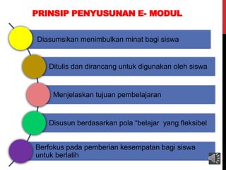 PRINSIP PENYUSUNAN E- MODUL
Diasumsikan menimbulkan minat bagi siswa
Ditulis dan dirancang untuk digunakan oleh siswa
Menjelaskan tujuan pembelajaran
Disusun berdasarkan pola “belajar yang fleksibel
Berfokus pada pemberian kesempatan bagi siswa
untuk berlatih
 