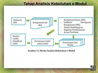Tahap Analisis Kebutuhan e-Modul
 