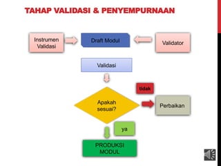 TAHAP VALIDASI & PENYEMPURNAAN
Draft Modul
Instrumen
Validasi
Validator
Validasi
Apakah
sesuai?
PRODUKSI
MODUL
Perbaikan
ya
tidak
 