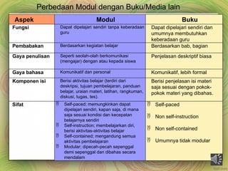 Perbedaan Modul dengan Buku/Media lain
Aspek Modul Buku
Fungsi Dapat dipelajari sendiri tanpa keberadaan
guru
Dapat dipelajari sendiri dan
umumnya membutuhkan
keberadaan guru
Pembabakan Berdasarkan kegiatan belajar Berdasarkan bab, bagian
Gaya penulisan Seperti seolah-olah berkomunikasi
(mengajar) dengan atau kepada siswa
Penjelasan deskriptif biasa
Gaya bahasa Komunikatif dan personal Komunikatif, lebih formal
Komponen isi Berisi aktivitas belajar (terdiri dari
deskripsi, tujuan pembelajaran, panduan
belajar, uraian materi, latihan, rangkuman,
diskusi, tugas, tes).
Berisi penjelasan isi materi
saja sesuai dengan pokok-
pokok materi yang dibahas.
Sifat  Self-paced; memungkinkan dapat
dipelajari sendiri, kapan saja, di mana
saja sesuai kondisi dan kecepatan
belajarnya sendiri
 Self-instruction; membelajarkan diri,
berisi aktivitas-aktivitas belajar
 Self-contained; mengandung semua
aktivitas pembelajaran
 Modular; dipecah-pecah sepenggal
demi sepenggal dan dibahas secara
mendalam
 Self-paced
 Non self-instruction
 Non self-contained
 Umumnya tidak modular
 