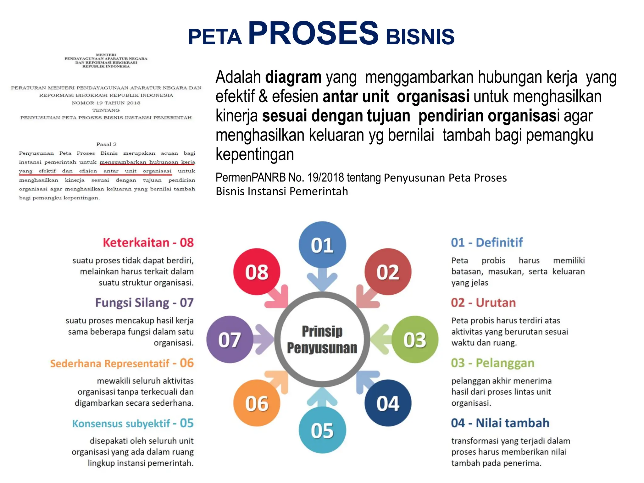 Penyusunan peta proses bisnis PemprovGto-Feb2021.pdf