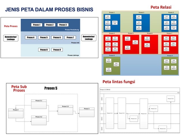 Penyusunan peta proses bisnis PemprovGto-Feb2021.pdf