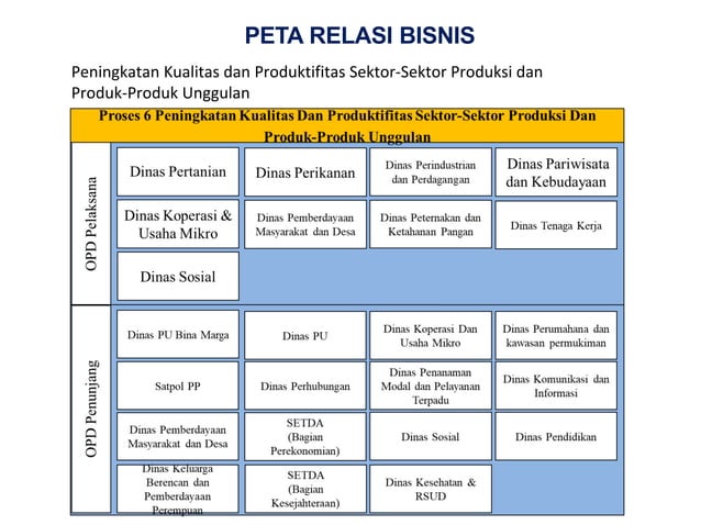 Penyusunan peta proses bisnis PemprovGto-Feb2021.pdf
