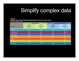 Simplify complex dataSimplify complex dataSimplify complex dataSimplify complex data
 
