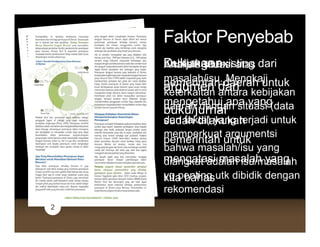 Faktor PenyebabFaktor Penyebabyy
DukunganAnalisis situasi atas
masalah/isu Mengkaji
Kebijakan existing dari
argumen dari
buku/jurnal
masalah/isu. Mengkaji
keterkaitan antara kebijakan
daerah dengan situasi (data
pemerintah daerah untuk
mengetahui apa yang
buku/jurnaldaerah dengan situasi (data
dan fakta) yang terjadi untuk
memperkuat argumentsi
sudah dilakukan
pemerintah untuk
p g
bahwa masalah/isu yang
diangkat adalah isu/masalah
pemerintah untuk
mengatasi masalah yang
yg penting utk dibidik dengan
rekomendasi
kita bahas
22
 