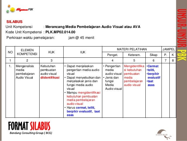 Contoh Silabus Pelatihan - Guru Ilmu Sosial