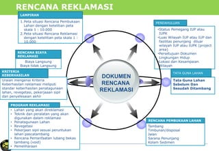 RENCANA REKLAMASI
DOKUMEN
RENCANA
REKLAMASI
•Status Pemegang IUP atau
IUPK
•Luas Wilayah IUP atau IUP dan
fasilitas penunjang diluar
wilayah IUP atau IUPK (project
area)
•Persetujuan Dokumen
Lingkungan Hidup
•Lokasi dan Kesampaian
Wilayah
PENDAHULUAN
Tambang
Timbunan/disposal
Jalan
Sarana Penunjang
Kolam Sedimen
RENCANA PEMBUKAAN LAHAN
Tata Guna Lahan
Sebelum Dan
Sesudah Ditambang
TATA GUNA LAHAN
• Lahan yang akan direklamasi
• Teknik dan peralatan yang akan
digunakan dalam reklamasi
• Penatagunaan Lahan
• Revegetasi
• Pekerjaan sipil sesuai peruntukan
lahan pascatambang
• Rencana Pemanfaatan lubang bekas
tambang (void)
• Pemeliharaan
PROGRAM REKLAMASI
Biaya Langsung
Biaya tidak Langsung
RENCANA BIAYA
REKLAMASI
1.Peta situasi Rencana Pembukaan
Lahan dengan ketelitian peta
skala 1 : 10.000
2.Peta situasi Rencana Reklamasi
dengan ketelitian peta skala 1 :
10.000
LAMPIRAN
Uraian mengenai Kriteria
Keberhasilan reklamasi meliputi
standar keberhasilan penatagunaan
lahan, revegetasi, pekerjaaan sipil
dan penyelesaian akhir
KRITERIA
KEBERHASILAN
 