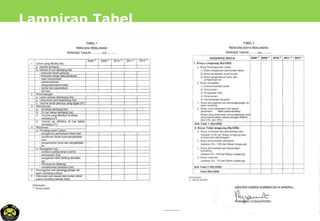 Lampiran Tabel
20
 