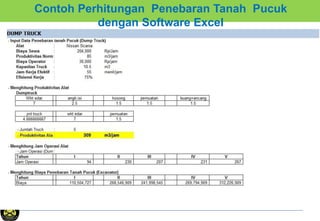 Contoh Perhitungan Penebaran Tanah Pucuk
dengan Software Excel
 