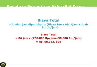 Penataan Permukaan Akhir/BullDozer
Biaya Total
=Jumlah jam diperlukan x (Biaya Sewa Alat/jam +Upah
Buruh/jam)
Biaya Total
= 86 jam x (768.000 Rp/jam+30.000 Rp./jam)
= Rp. 68.933. 828
 