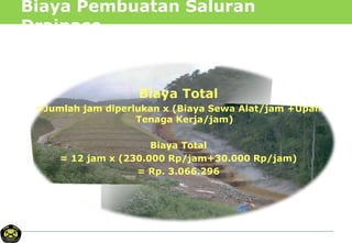 Biaya Pembuatan Saluran
Drainase
Biaya Total
=Jumlah jam diperlukan x (Biaya Sewa Alat/jam +Upah
Tenaga Kerja/jam)
Biaya Total
= 12 jam x (230.000 Rp/jam+30.000 Rp/jam)
= Rp. 3.066.296
 