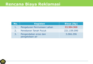 Rencana Biaya Reklamasi
No. Kegiatan Biaya (Rp)
1. Pengaturan Permukaan Lahan 93.984.968
2. Penebaran Tanah Pucuk 221.159.090
3. Pengendalian erosi dan
pengelolaan air
3.066.296
 