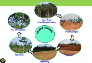 Rona Awal
Hutan/Semak/Ladang
Penambangan
Mineout
Regrading
Reklamasi
Hasil Reklamasi
 
