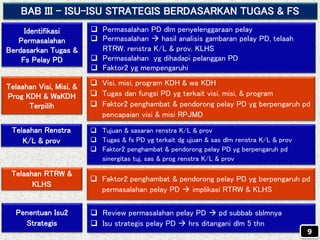 BAB III – ISU-ISU STRATEGIS BERDASARKAN TUGAS & FS
Identifikasi
Permasalahan
Berdasarkan Tugas &
Fs Pelay PD
 Permasalahan PD dlm penyelenggaraan pelay
 Permasalahan  hasil analisis gambaran pelay PD, telaah
RTRW, renstra K/L & prov, KLHS
 Permasalahan yg dihadapi pelanggan PD
 Faktor2 yg mempengaruhi
Telaahan Visi, Misi, &
Prog KDH & WaKDH
Terpilih
 Visi, misi, program KDH & wa KDH
 Tugas dan fungsi PD yg terkait visi, misi, & program
 Faktor2 penghambat & pendorong pelay PD yg berpengaruh pd
pencapaian visi & misi RPJMD
Telaahan Renstra
K/L & prov
 Tujuan & sasaran renstra K/L & prov
 Tugas & fs PD yg terkait dg ujuan & sas dlm renstra K/L & prov
 Faktor2 penghambat & pendorong pelay PD yg berpengaruh pd
sinergitas tuj, sas & prog renstra K/L & prov
Penentuan Isu2
Strategis
 Review permasalahan pelay PD  pd subbab sblmnya
 Isu strategis pelay PD  hrs ditangani dlm 5 thn
Telaahan RTRW &
KLHS
 Faktor2 penghambat & pendorong pelay PD yg berpengaruh pd
permasalahan pelay PD  implikasi RTRW & KLHS
9
 